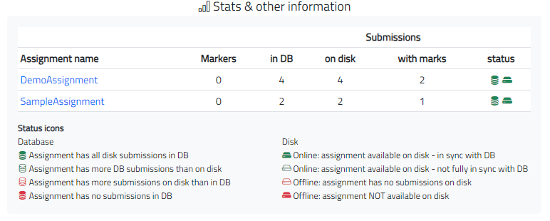 Assignments dashboard - stats