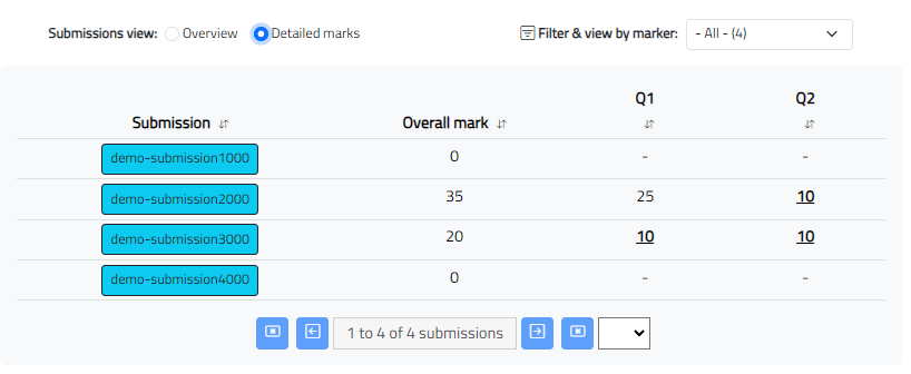 Submissions dashboard