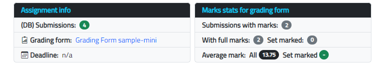 Submissions dashboard - info and stats