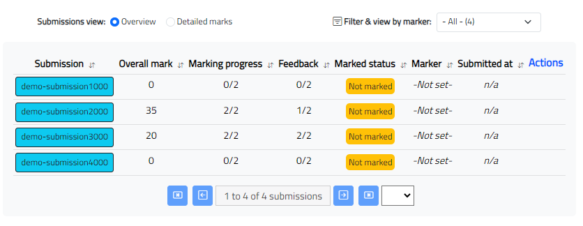 Submissions dashboard