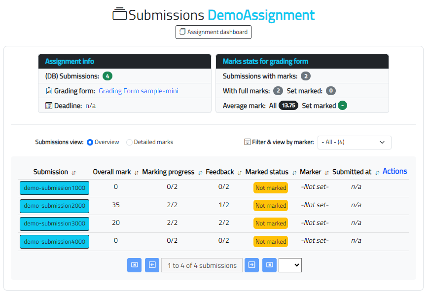 Submissions dashboard